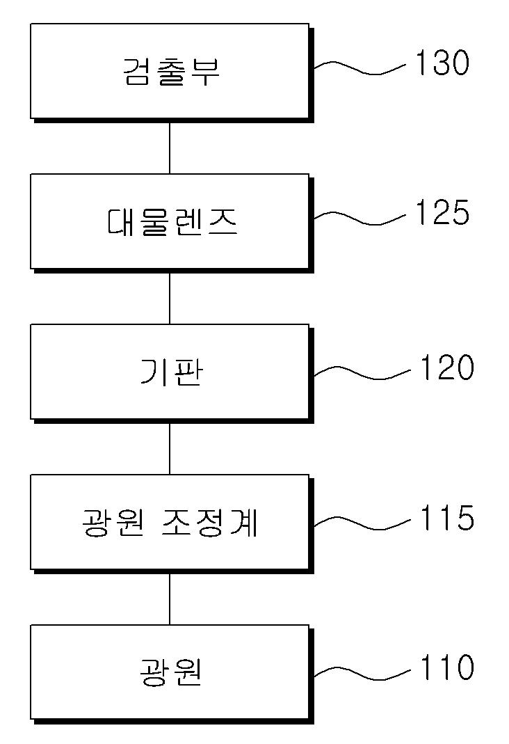 종축으로 향상된 분해능을 가지는 광학 영상 장치 및 광학 영상 장치용 기판 대표 이미지