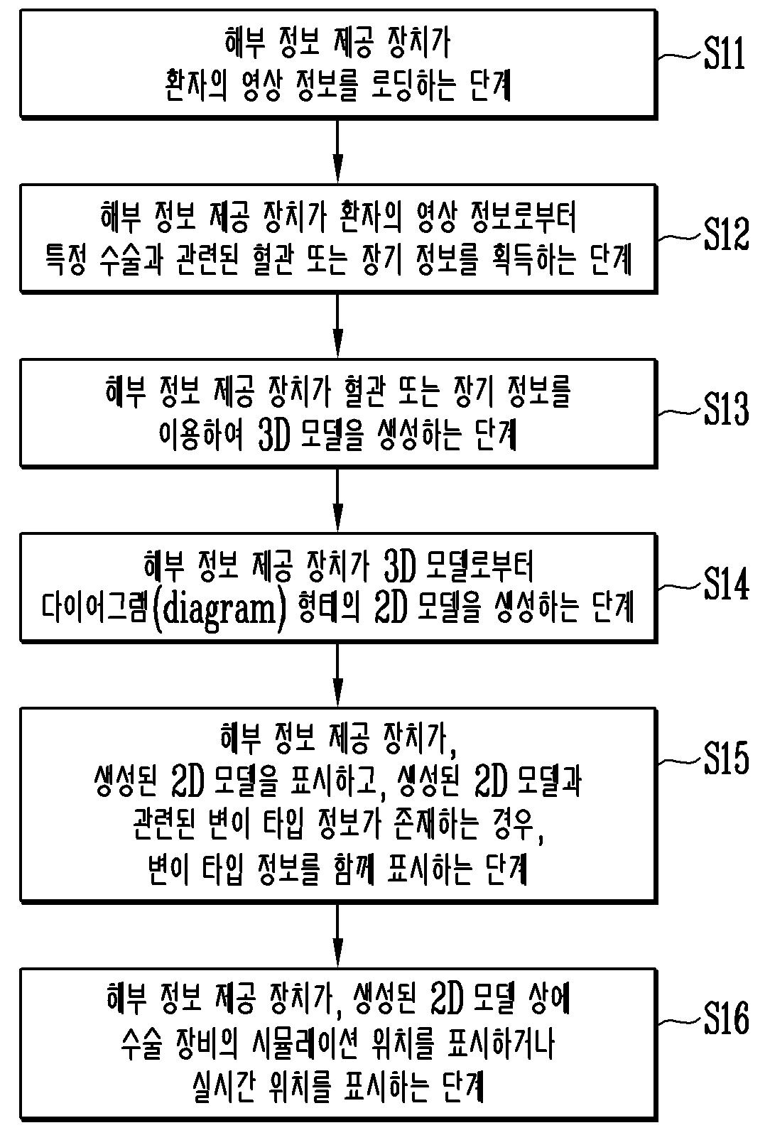 수술 관련 해부정보 제공 방법 및 장치 대표 이미지