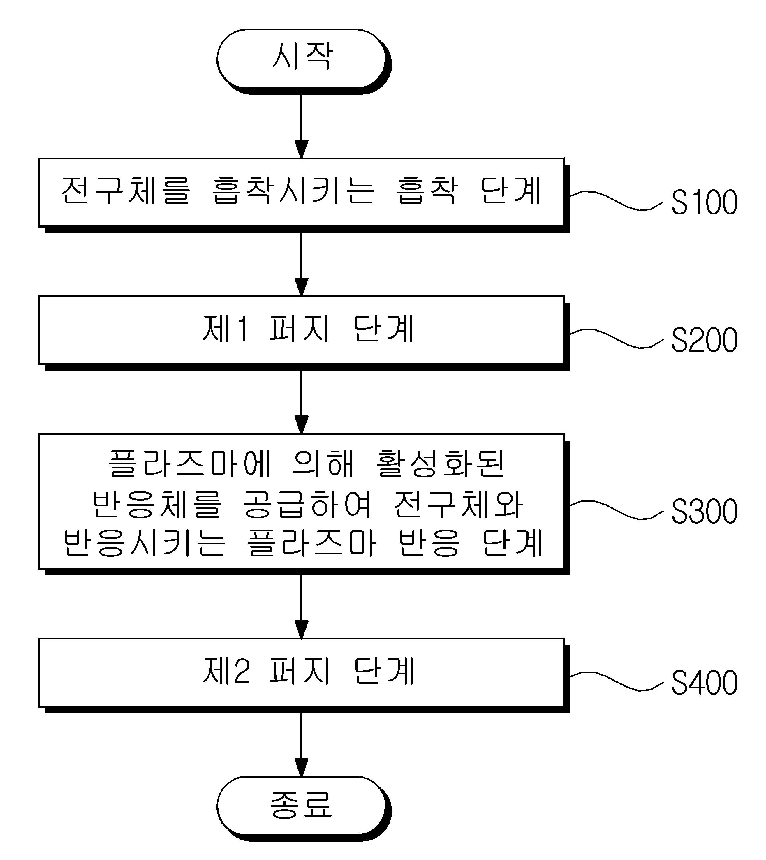 기체 혼합 플라즈마를 이용한 금속 박막의 원자층 증착 방법 및 이의 박막 증착 구조 대표 이미지