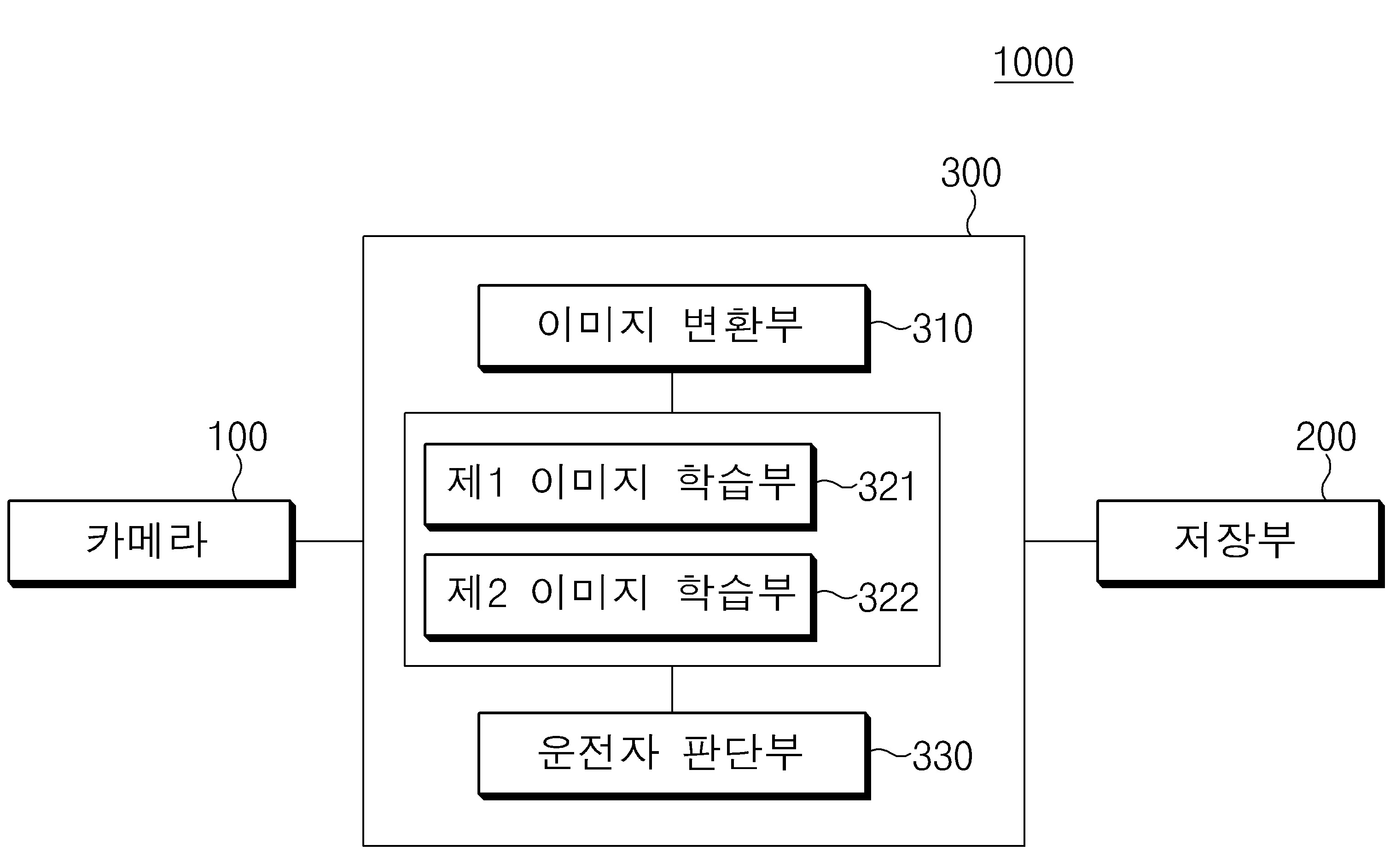 차량의 운전자 판단 장치 및 방법 대표 이미지