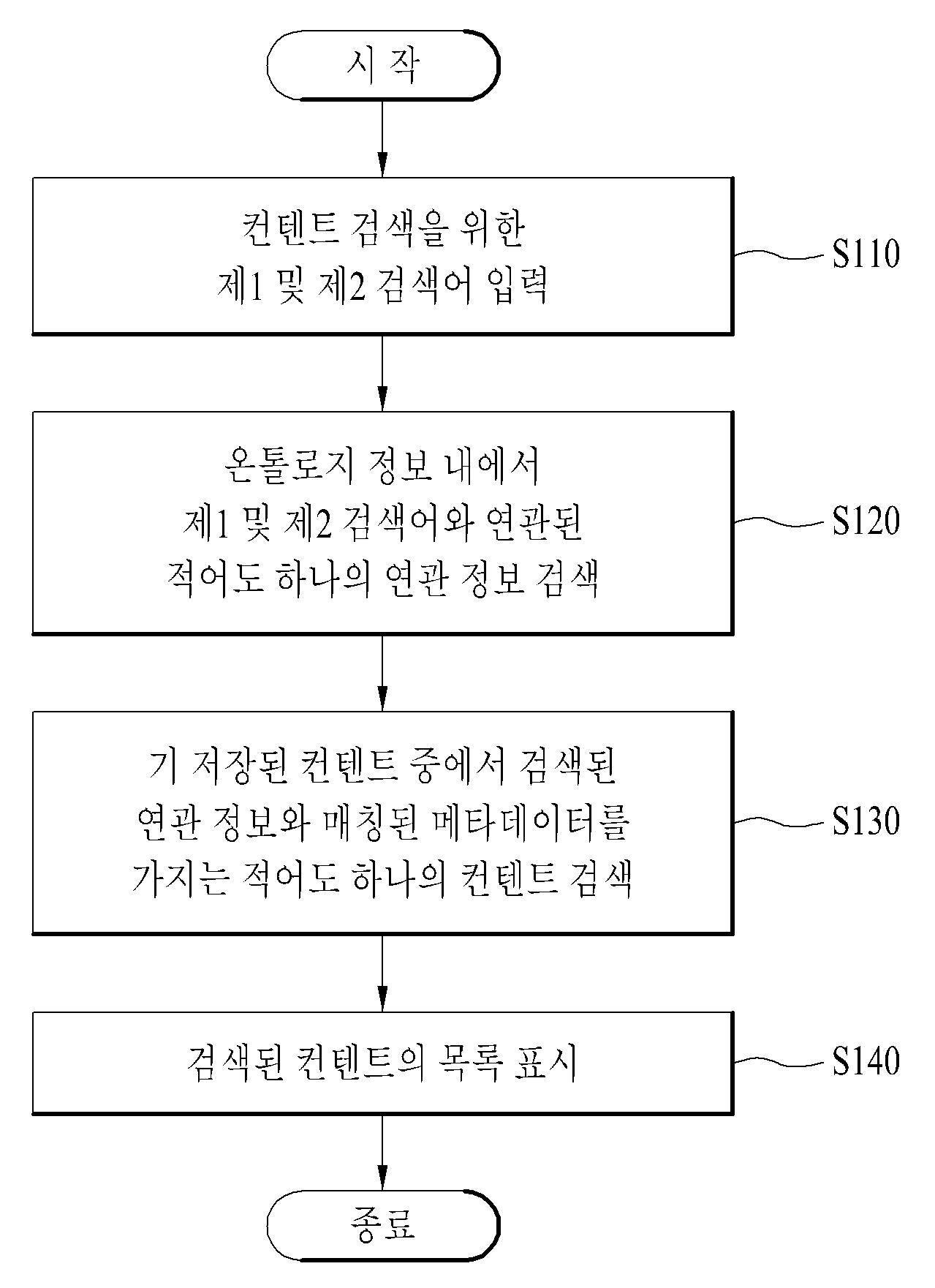 휴대 단말기 및 그 컨텐트 검색 방법 대표 이미지