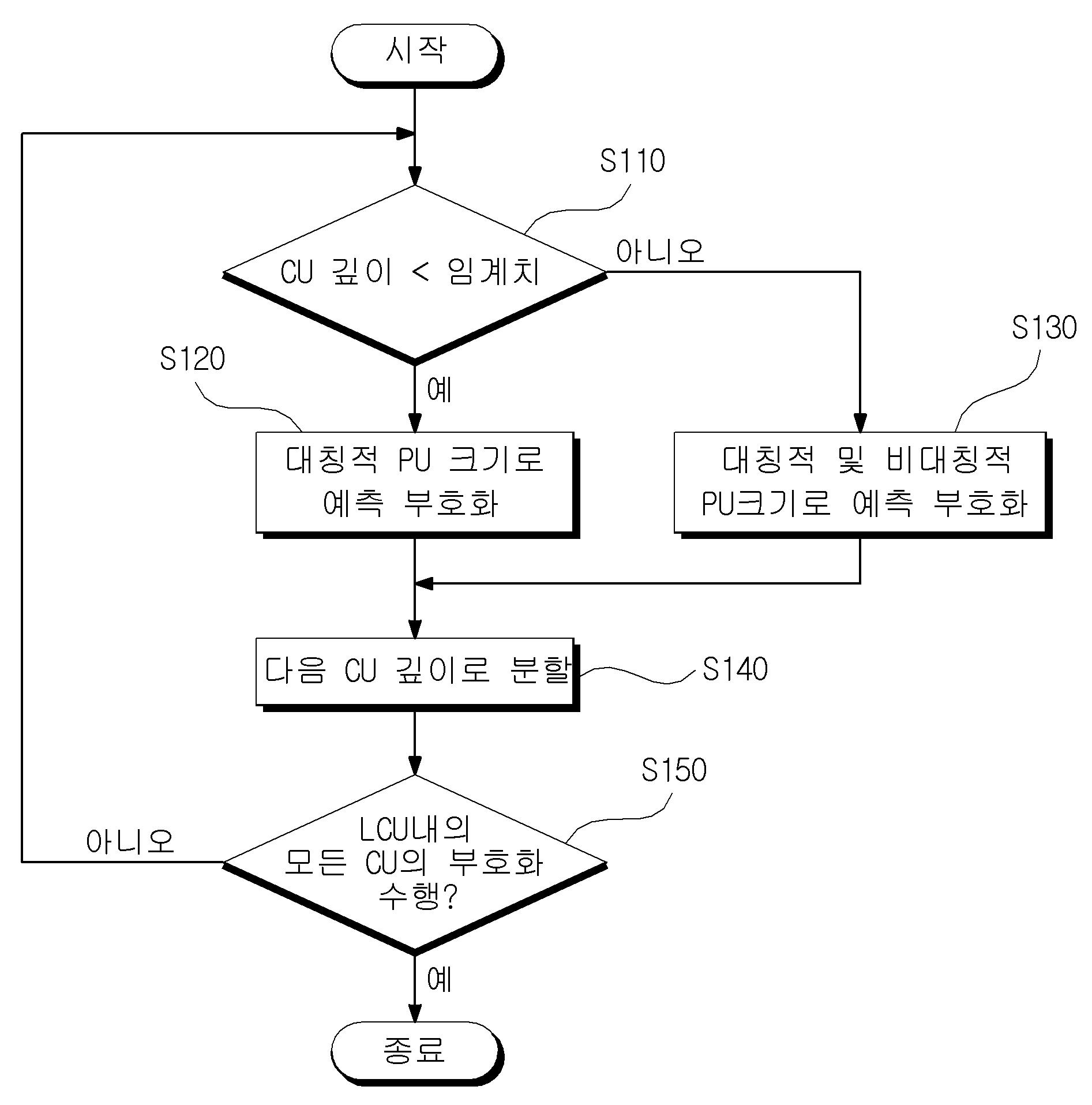 영상 부호화 방법 및 장치 대표 이미지