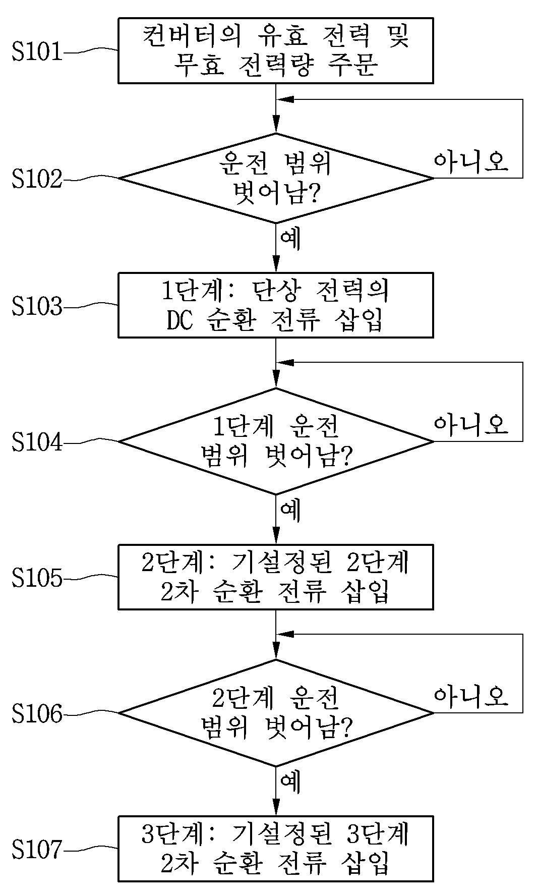 모듈형 멀티 레벨 컨버터의 운전 방법 대표 이미지