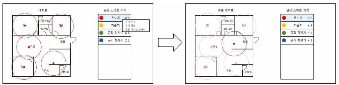 스마트홈 구성에서 기기의 커버리지를 고려한 배치 추천 방법 대표 이미지