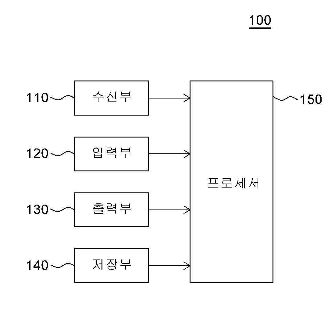 질환 예측 방법 및 이를 이용한 질환 예측 디바이스 대표 이미지