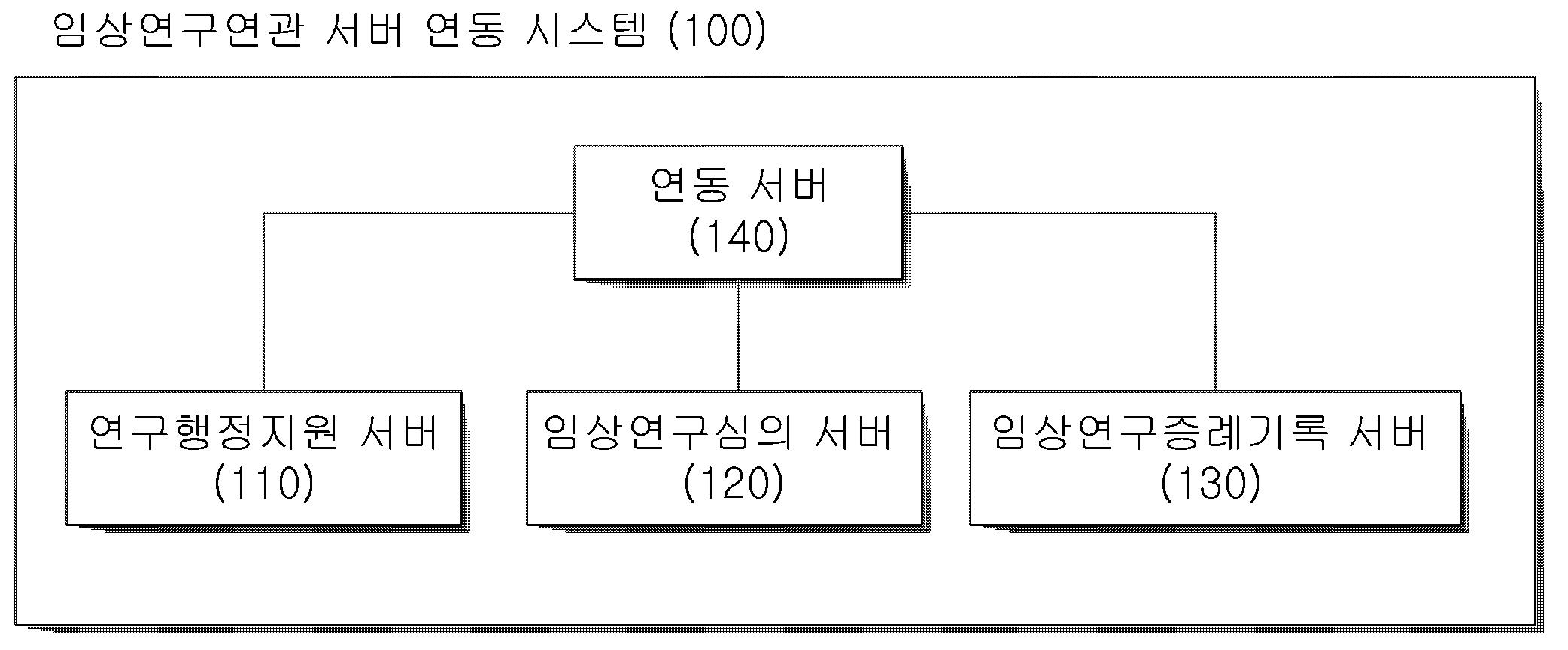 임상연구연관 서버 연동 시스템 대표 이미지