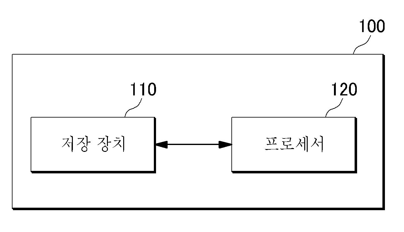 터치 입력을 통한 사용자 인증 처리 장치 및 방법 대표 이미지