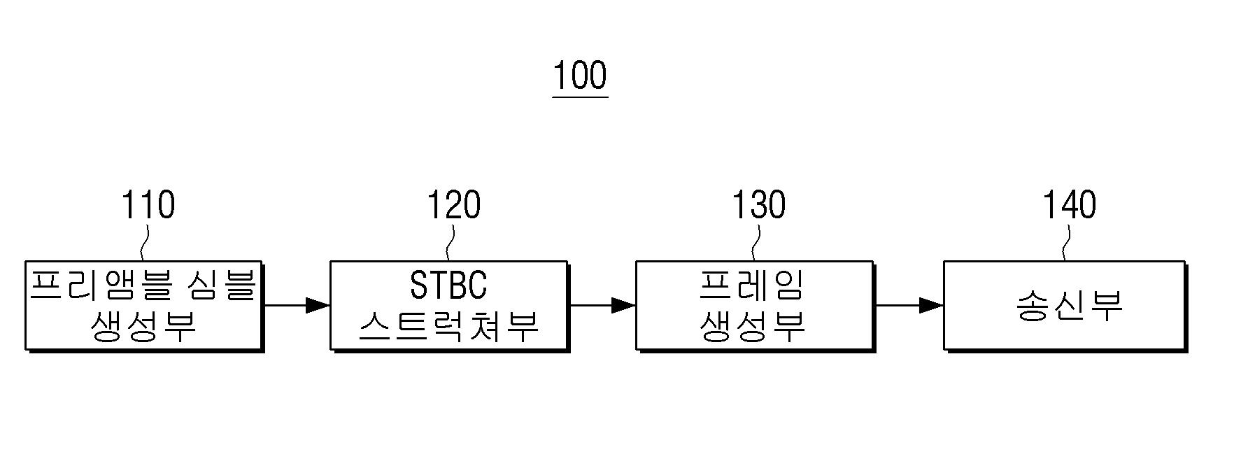 송신 장치, 수신 장치 및 그 제어방법 대표 이미지