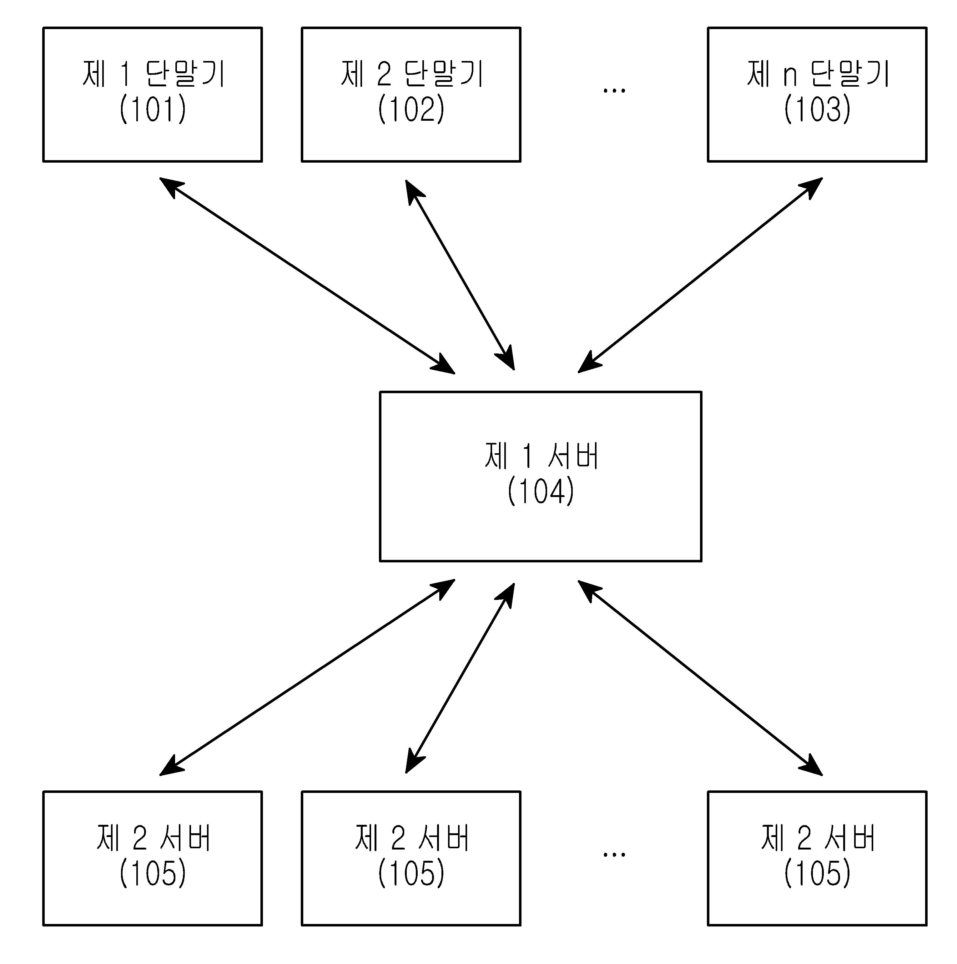 다수의 서버를 이용한 분산 트랜스코딩 장치 및 방법 대표 이미지