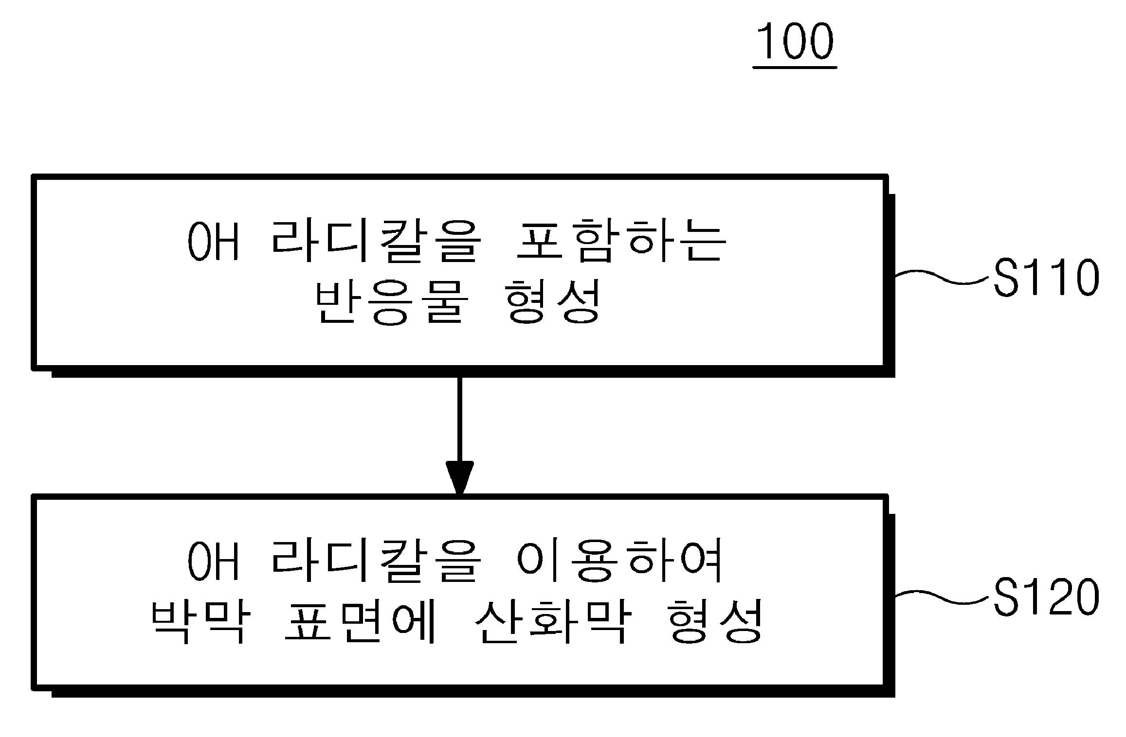 박막 표면 처리 방법 대표 이미지