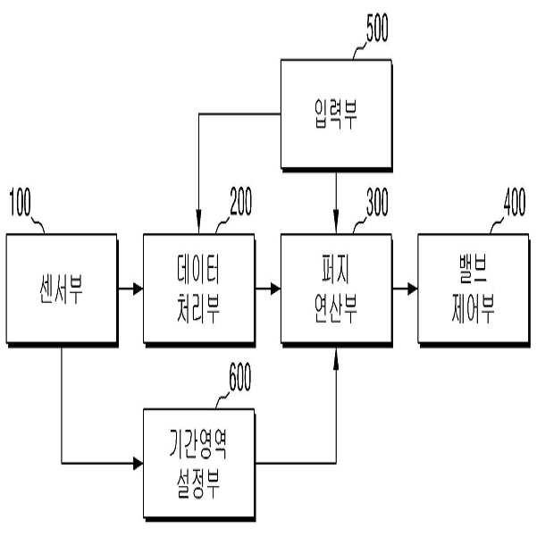 퍼지 로직을 이용한 온도 제어 시스템 및 방법 대표 이미지