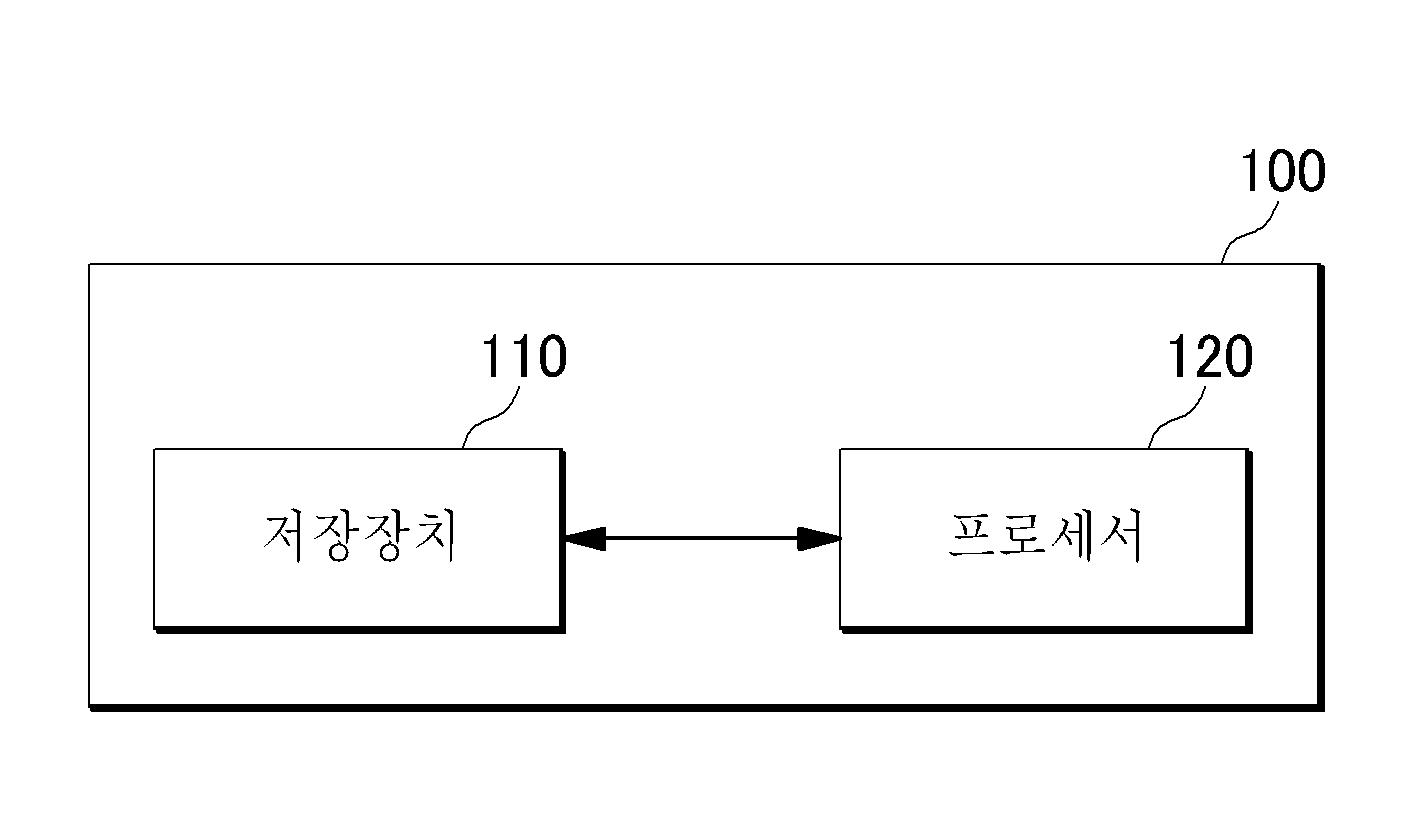 랜덤 패턴을 이용한 사용자 인증 처리 장치 및 방법 대표 이미지