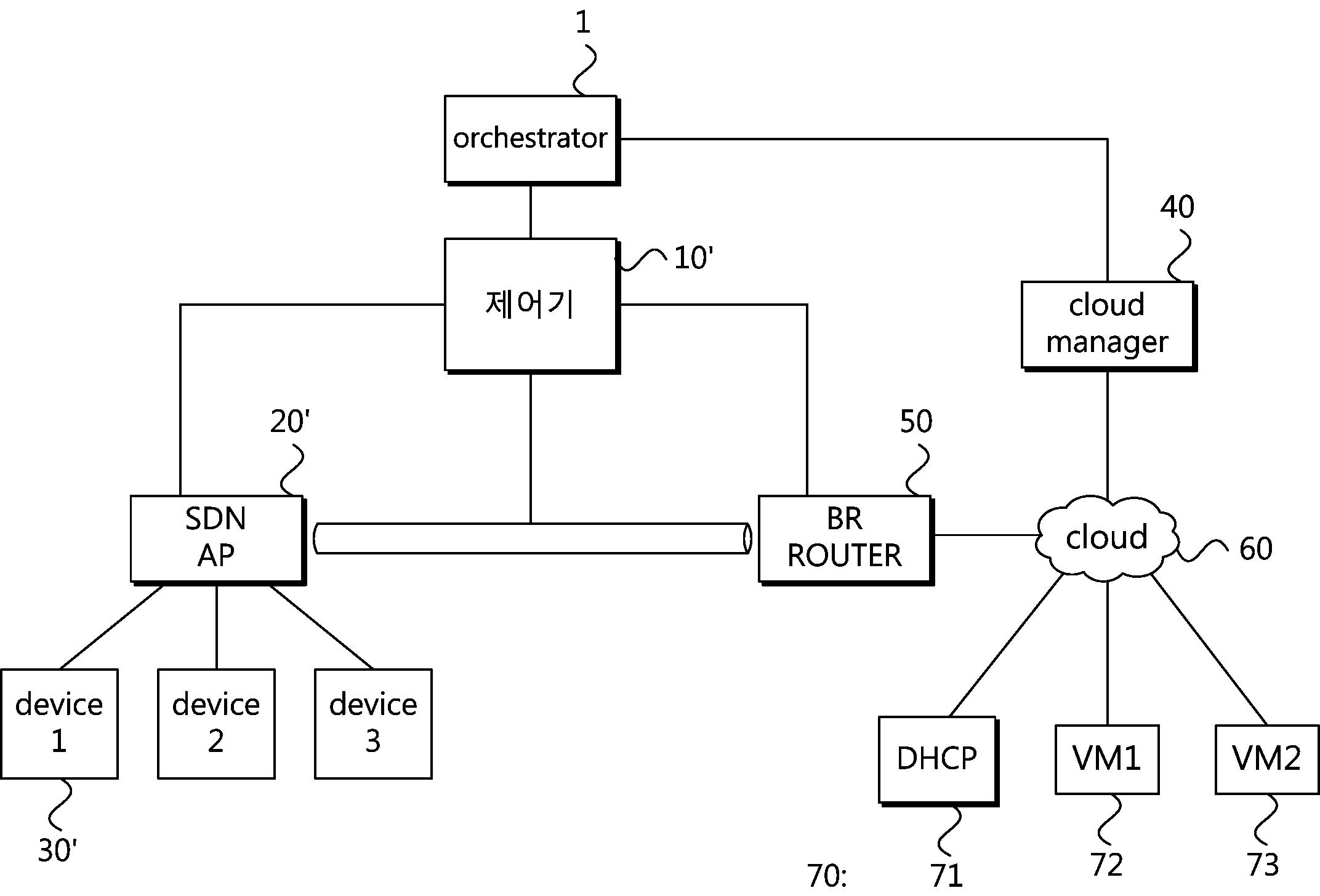 SDN 기반의 네트워크 플랫트닝 시스템 및 그 방법 대표 이미지