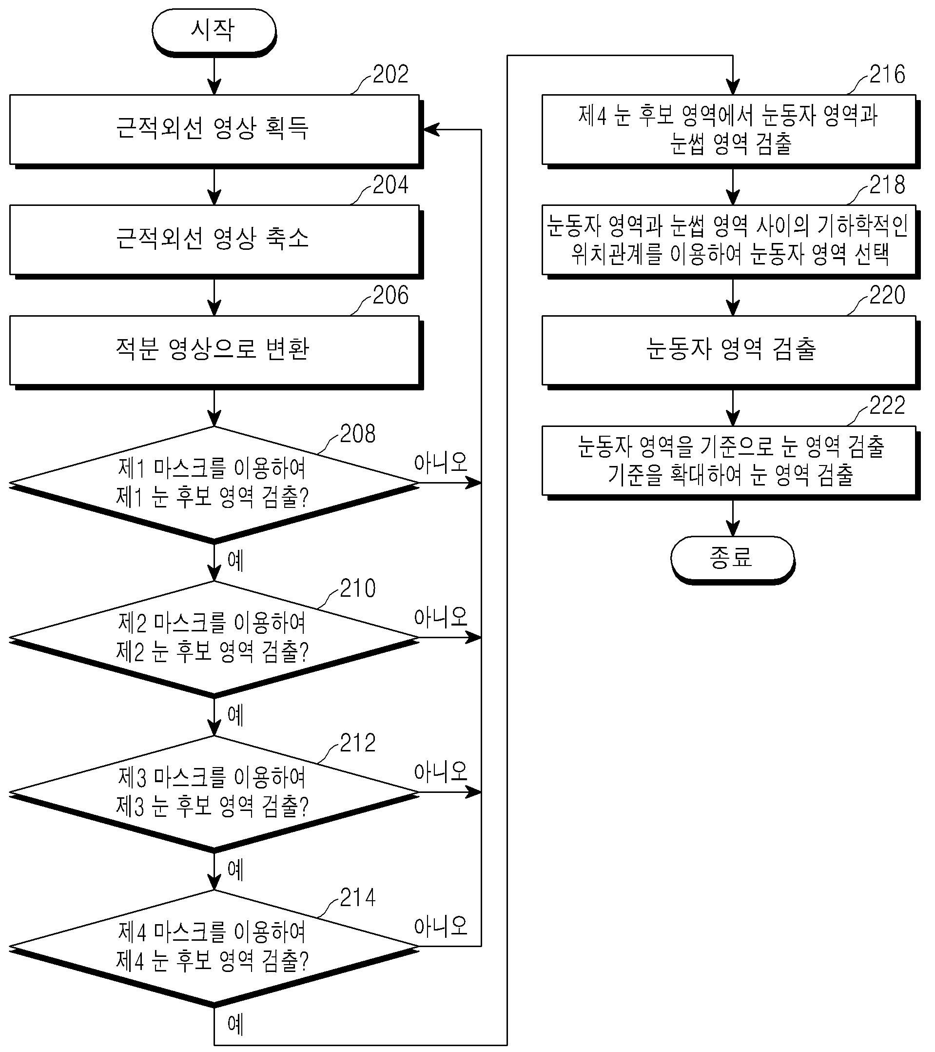 전자 디바이스 및 전자 디바이스에서 눈 영역 검출 방법 대표 이미지