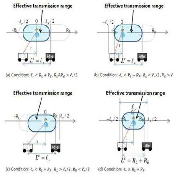 차량 중계기를 이용하는 선형 네트워크에서 전송 범위 결정 방법 대표 이미지