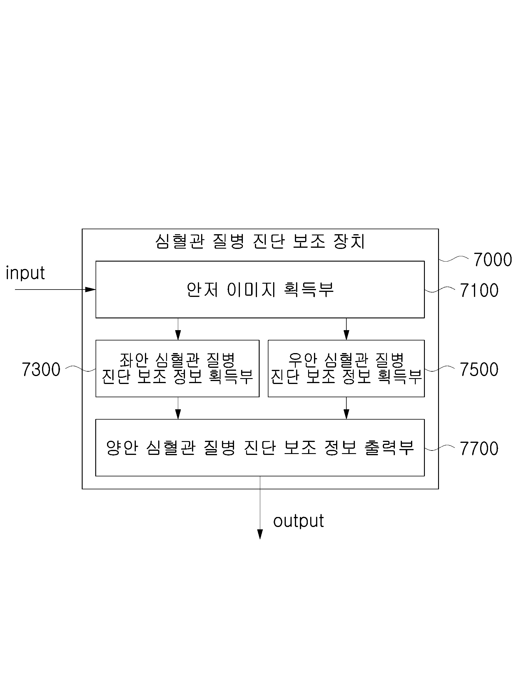 심혈관 질병 진단 보조 방법 및 장치 대표 이미지