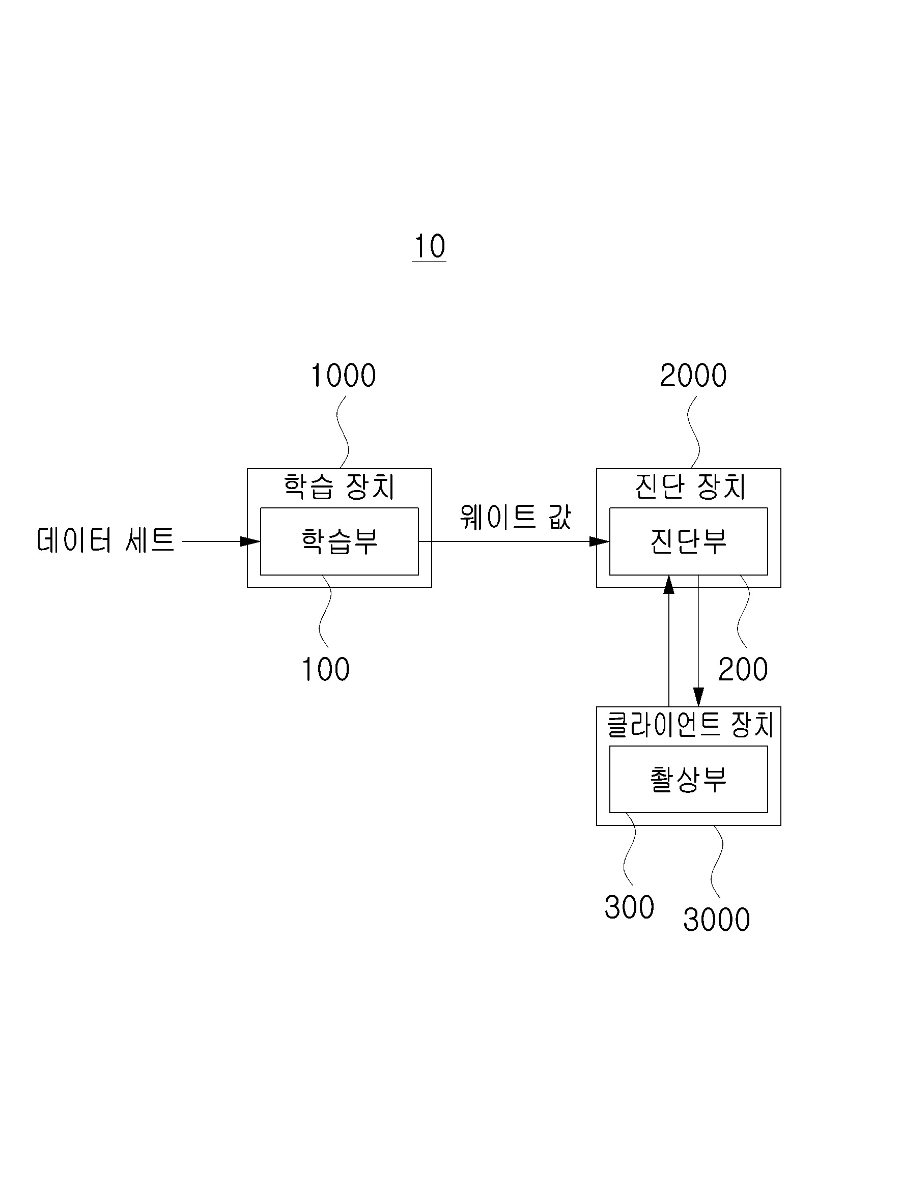 진단 보조 시스템 대표 이미지