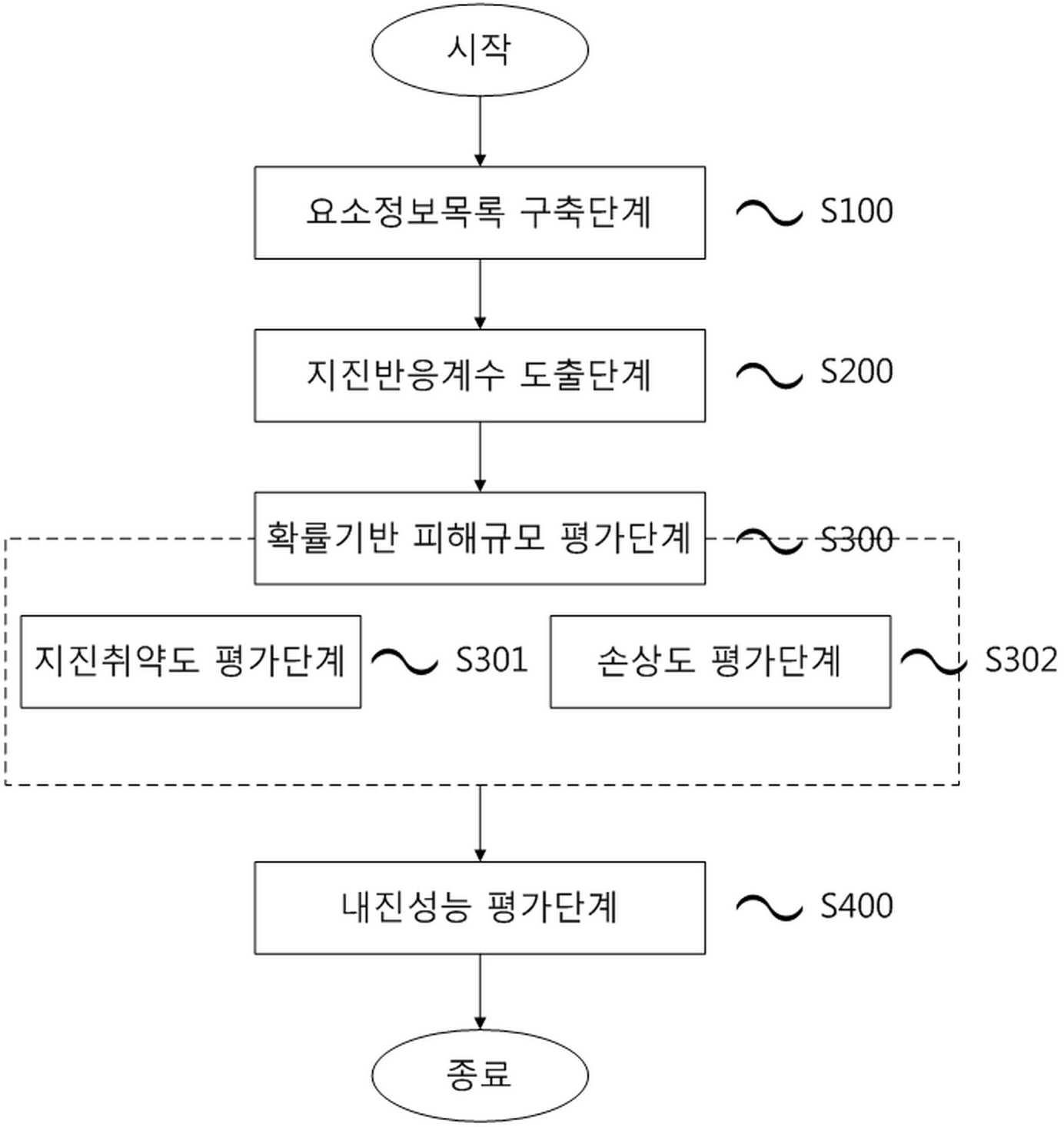 구조재 및 비구조재의 수리비용을 고려한 건축물 내진성능평가 구성 방법 대표 이미지