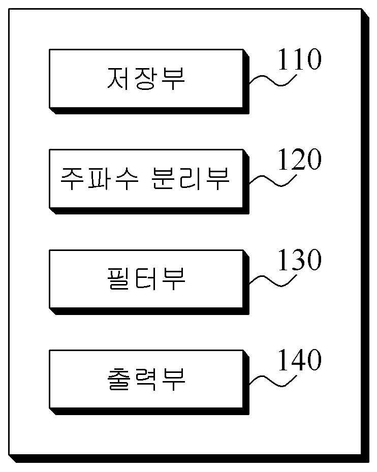 디지털 오디오 신호에 대한 난청 보상 방법 및 장치 대표 이미지