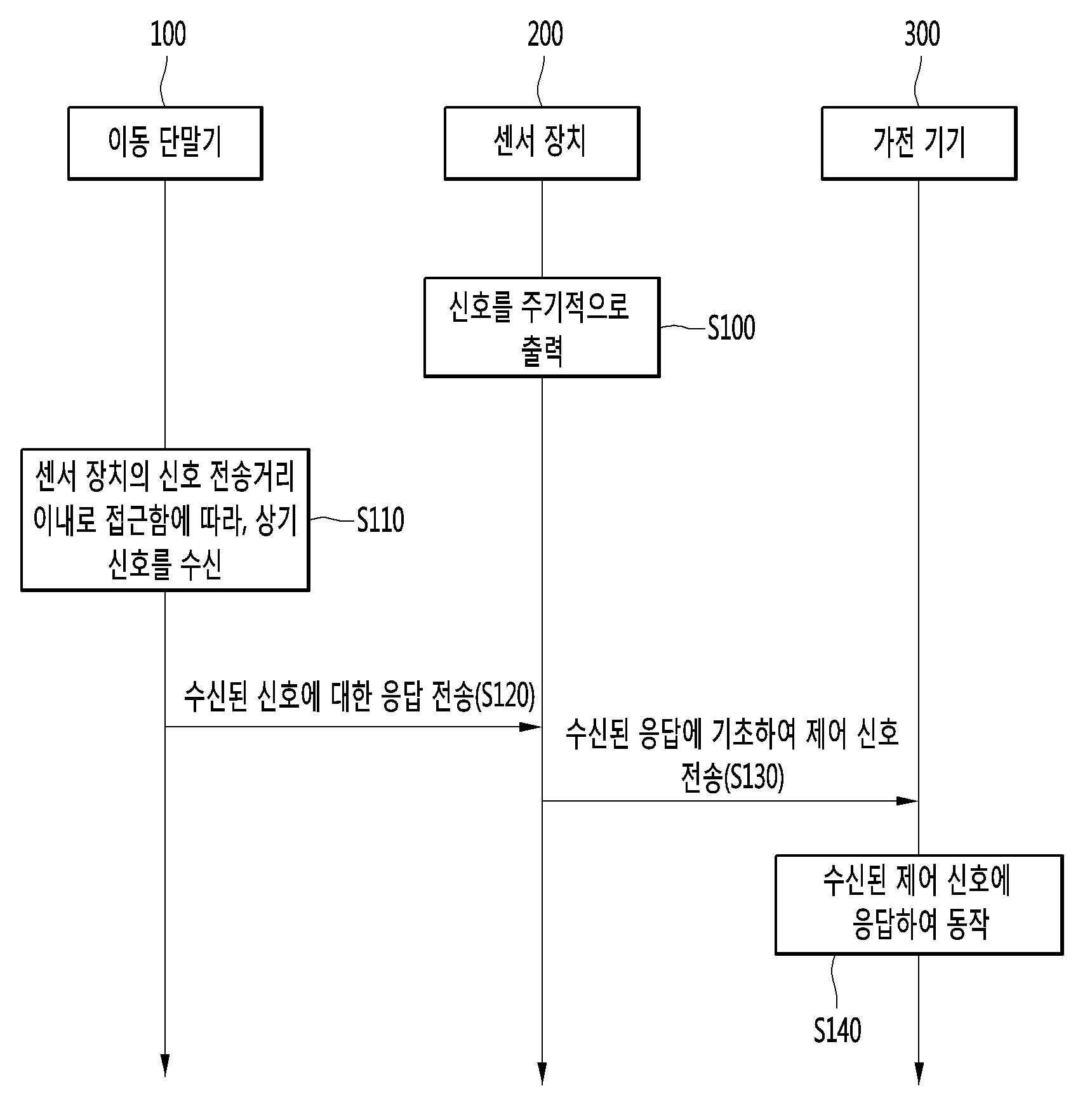 센서 장치, 및 그를 포함하는 센싱 시스템 대표 이미지