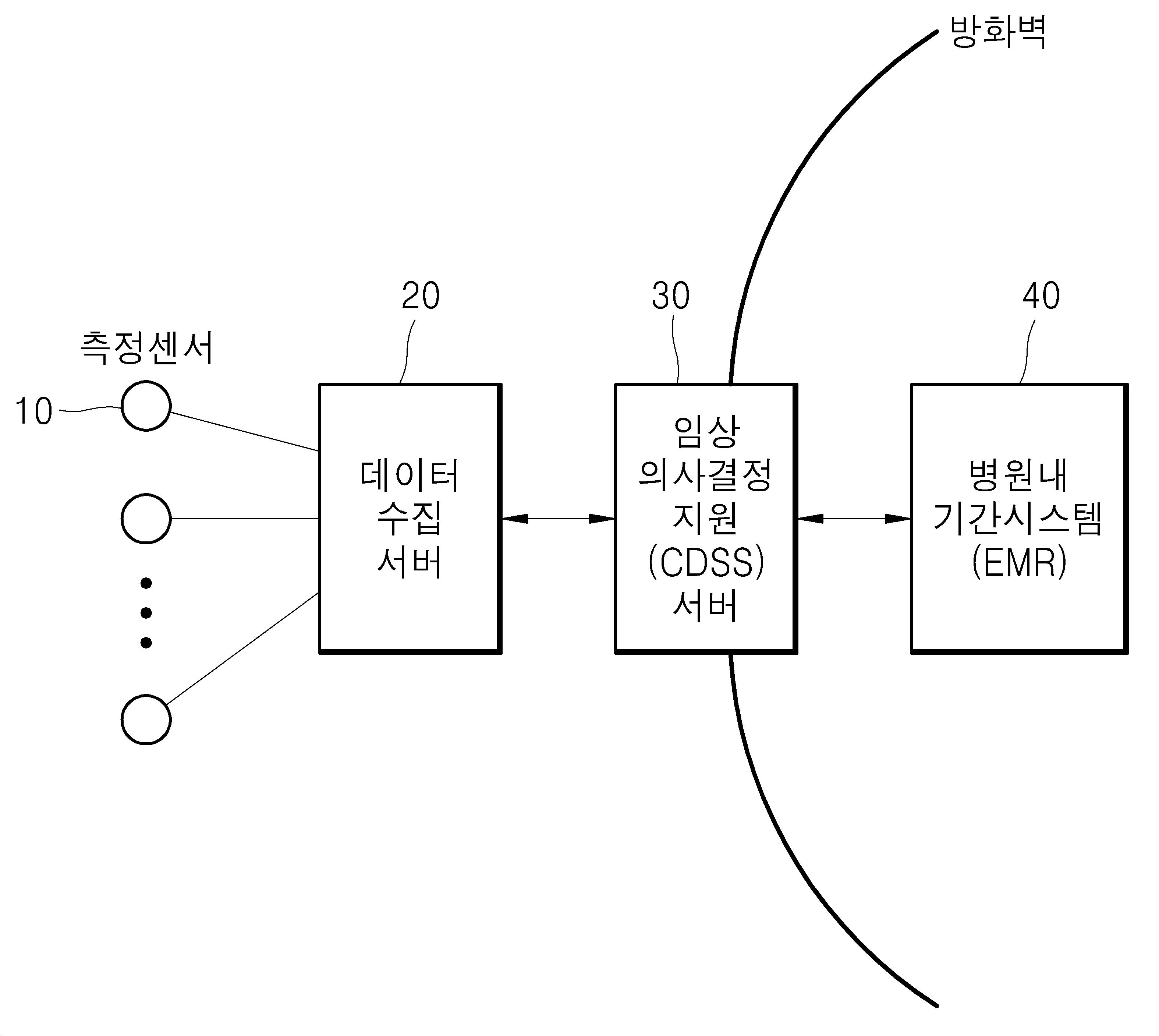 웨어러블 디바이스의 개인활동정보를 이용한 진료방법선택 지원시스템 및 방법 대표 이미지