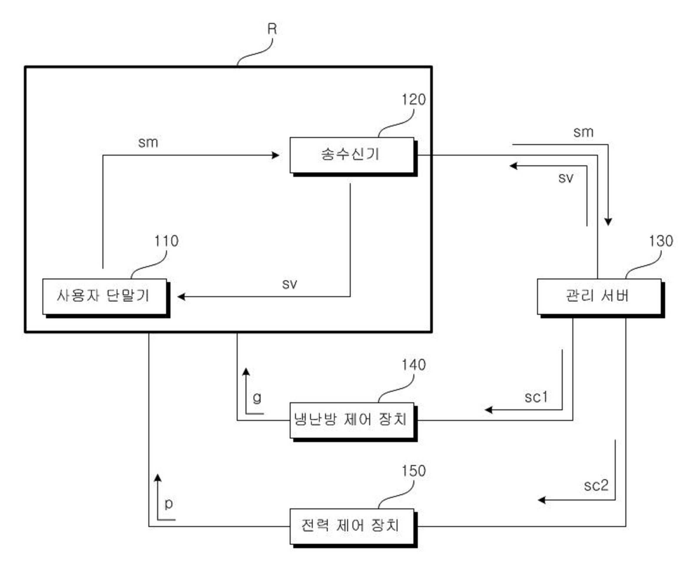 기숙사 관리 시스템 및 그 동작방법 대표 이미지