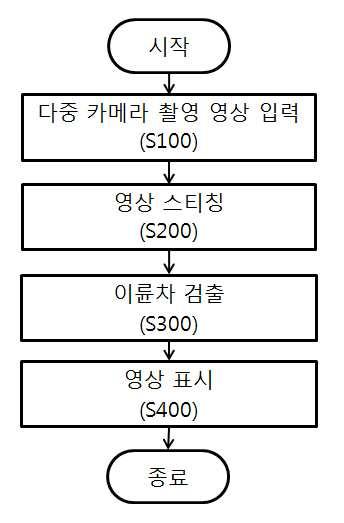 다중 카메라를 이용한 이륜차 검출 방법 및 그 장치 대표 이미지