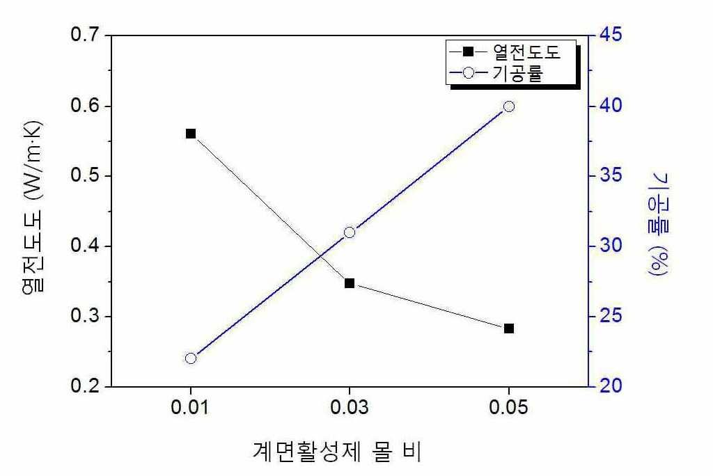 저 소비 전력 특성을 갖는 상변화 메모리 소자 및 그 제조 방법 대표 이미지