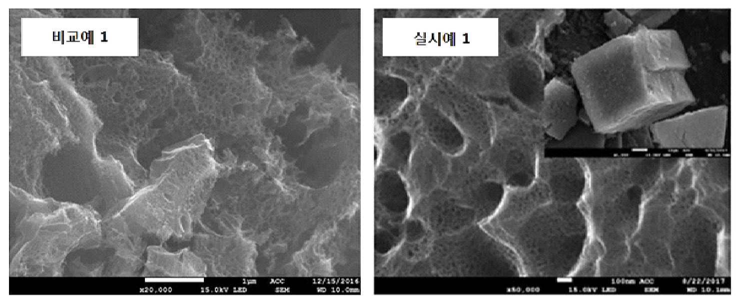 다공성 탄소 구조체의 제조방법 대표 이미지