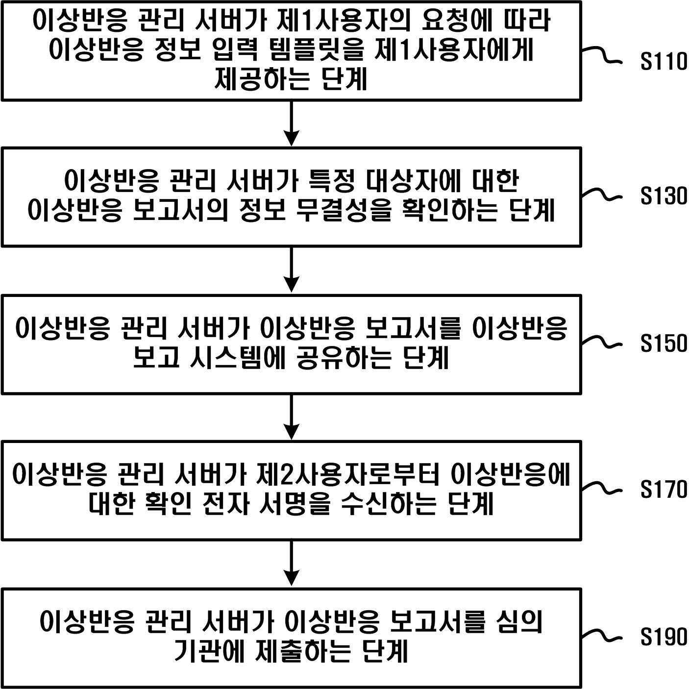 이상반응 보고 관리 방법 및 프로그램 대표 이미지