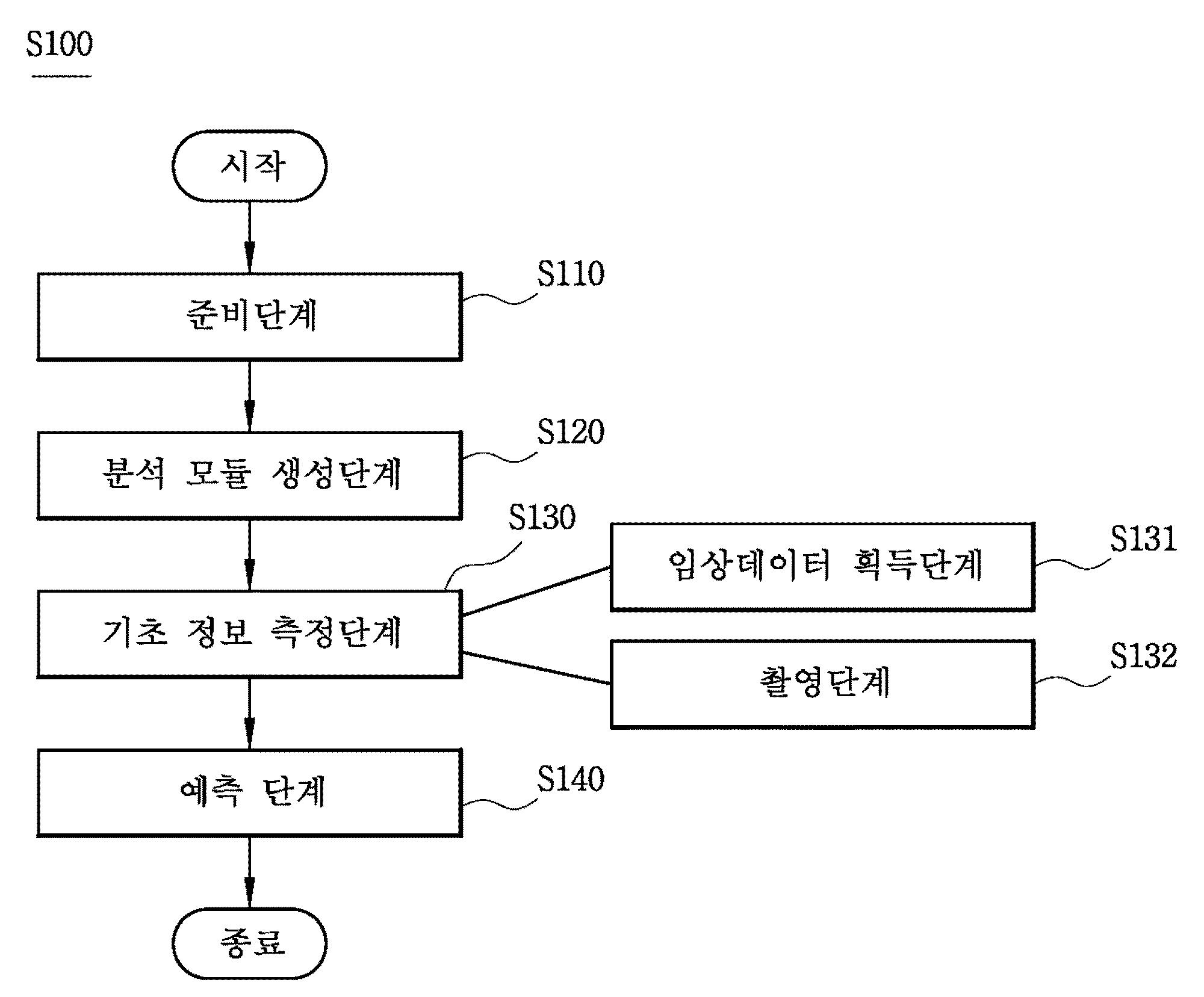 분획 혈류 예비력 예측 방법 대표 이미지