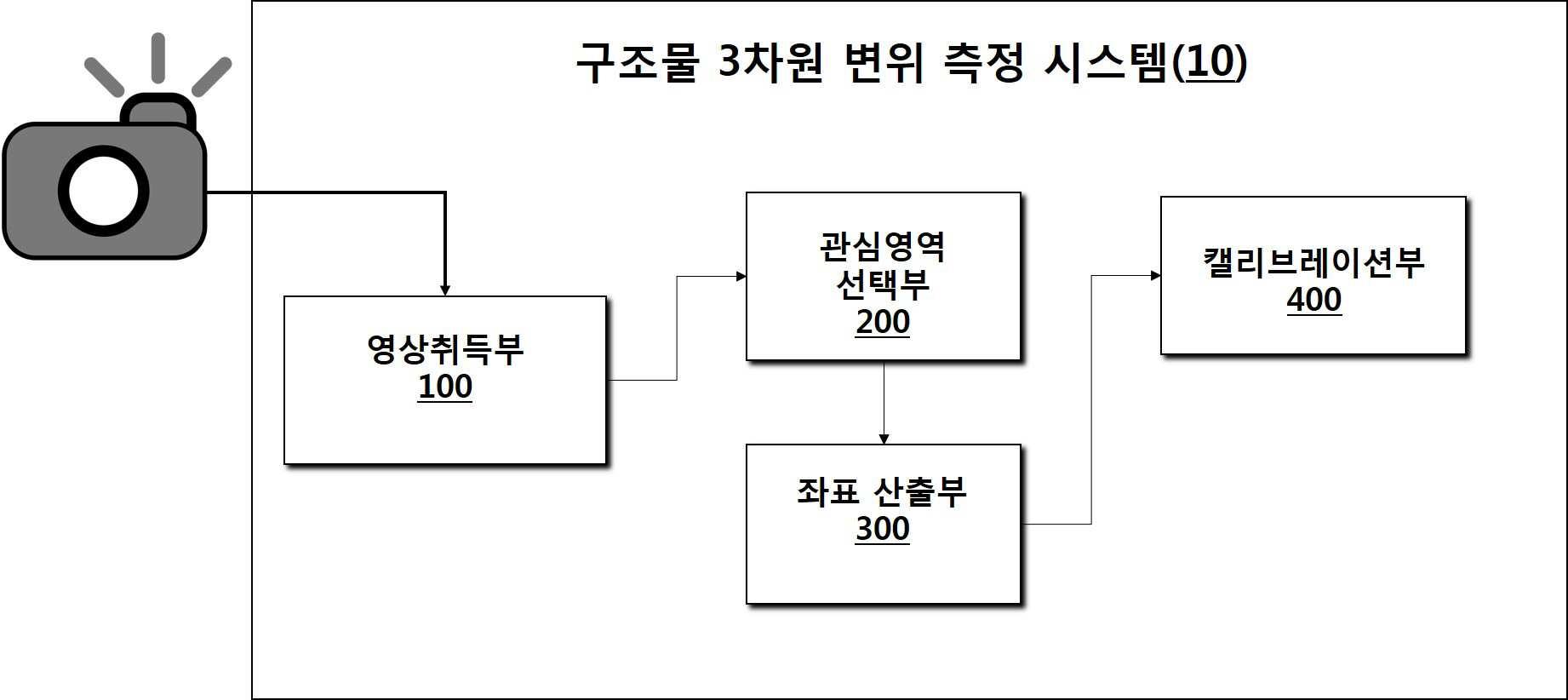 단일 카메라를 이용한 구조물의 3차원 변위 측정 시스템 및 방법 대표 이미지