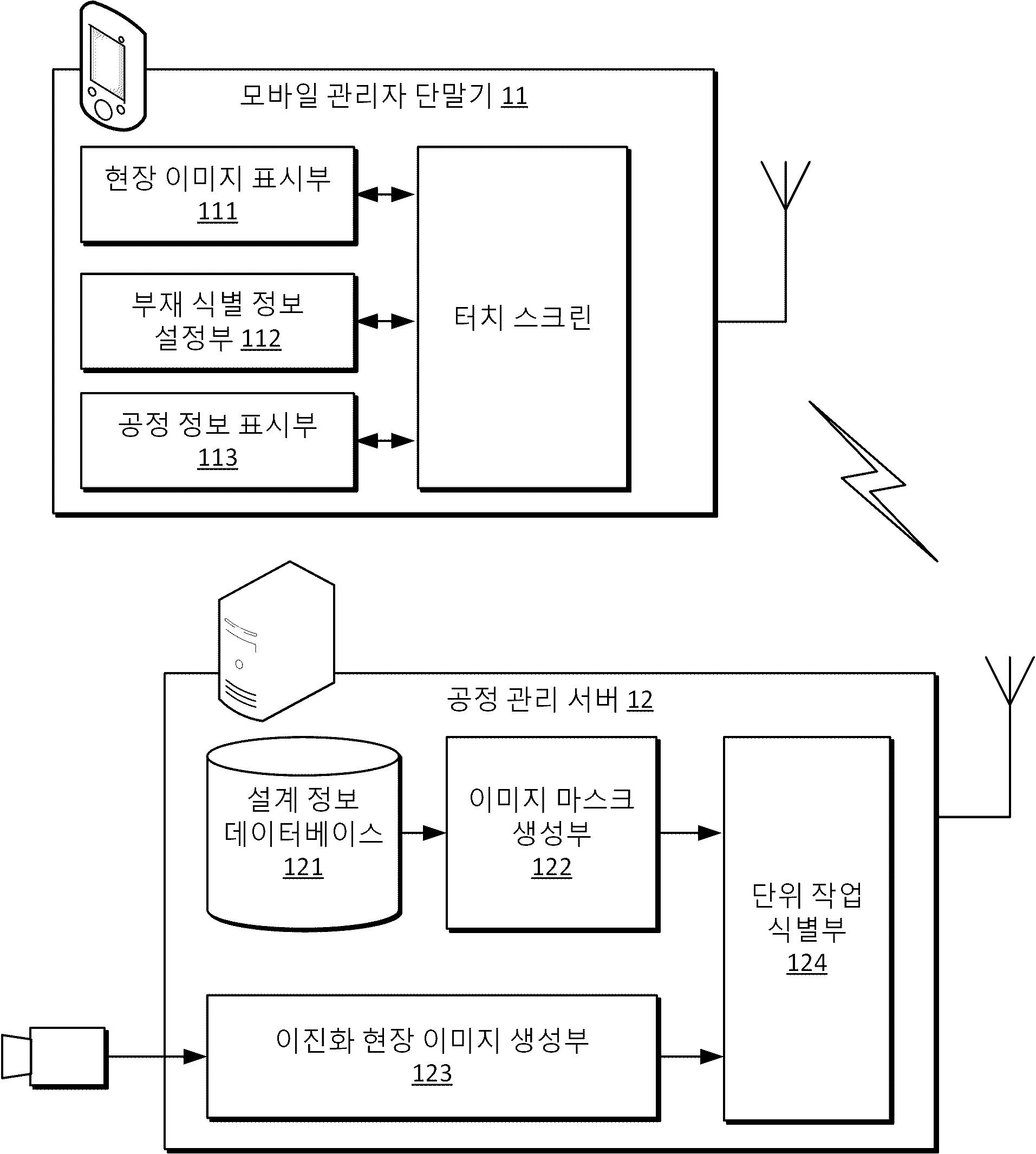 모바일 단말기를 이용한 인터렉티브 건설 공정 관리 시스템 및 사용자 인터페이스 대표 이미지