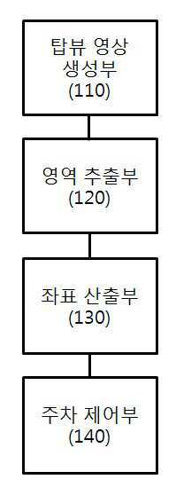 자동 주차 제어 장치 및 방법과 이에 관한 기록매체 대표 이미지