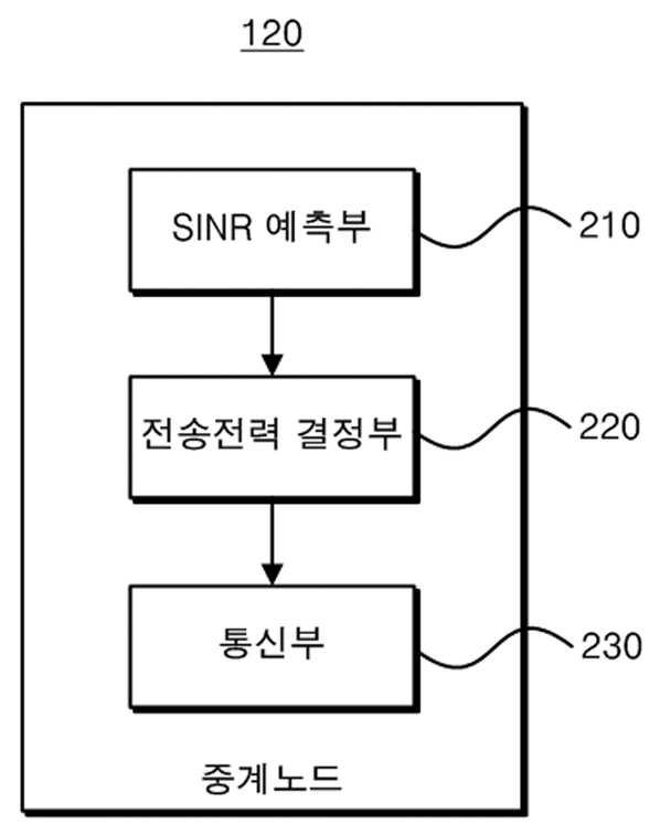 중계노드 및 그 제어방법 대표 이미지