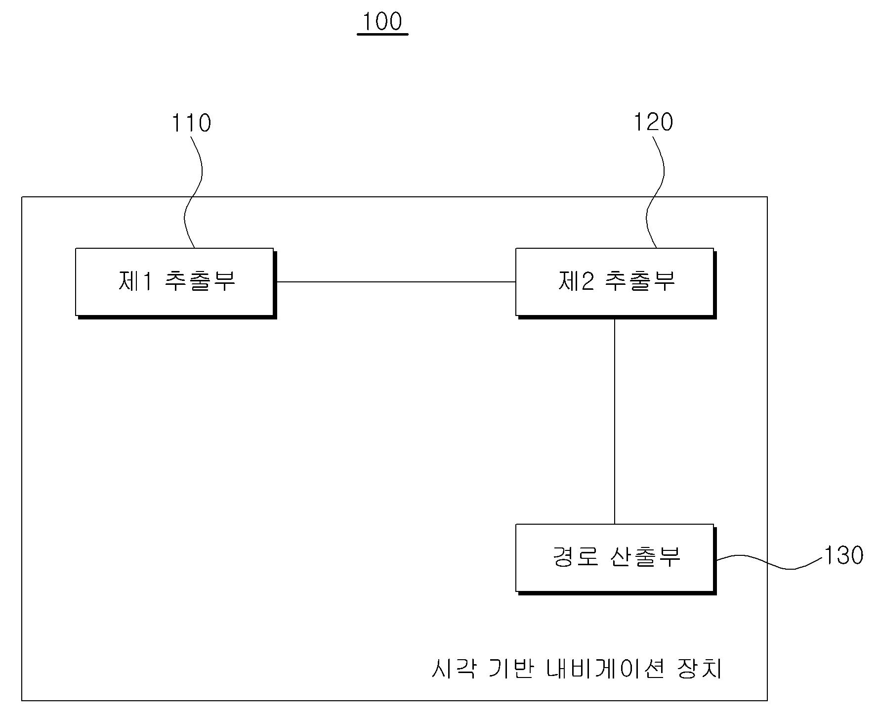 시각 기반 내비게이션 장치 및 방법과 이에 관한 기록매체 대표 이미지