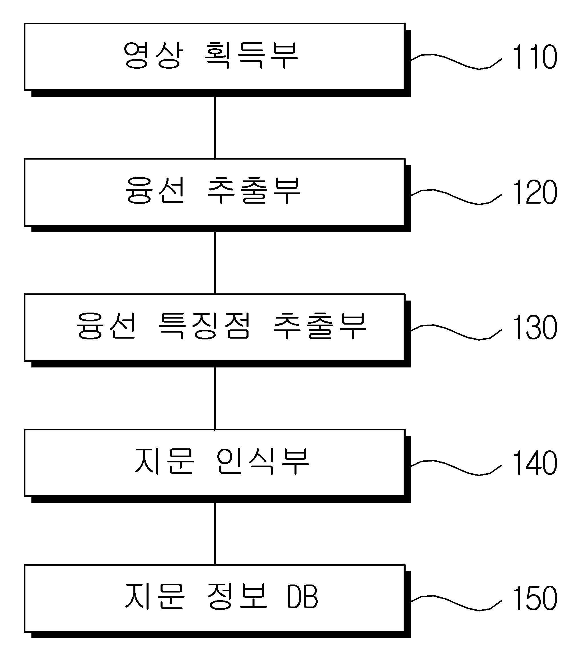 융선 특징 정보를 이용하여 지문을 인식하기 위한 장치 및 그 방법 대표 이미지