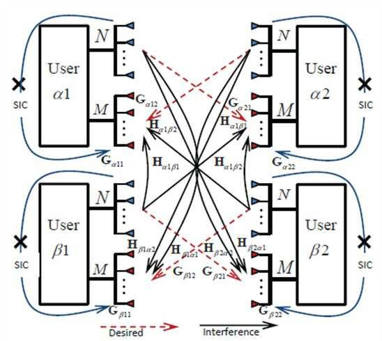 다중입출력 양방향 간섭 채널에서의 간섭 정렬 타당성 판단 기법 대표 이미지