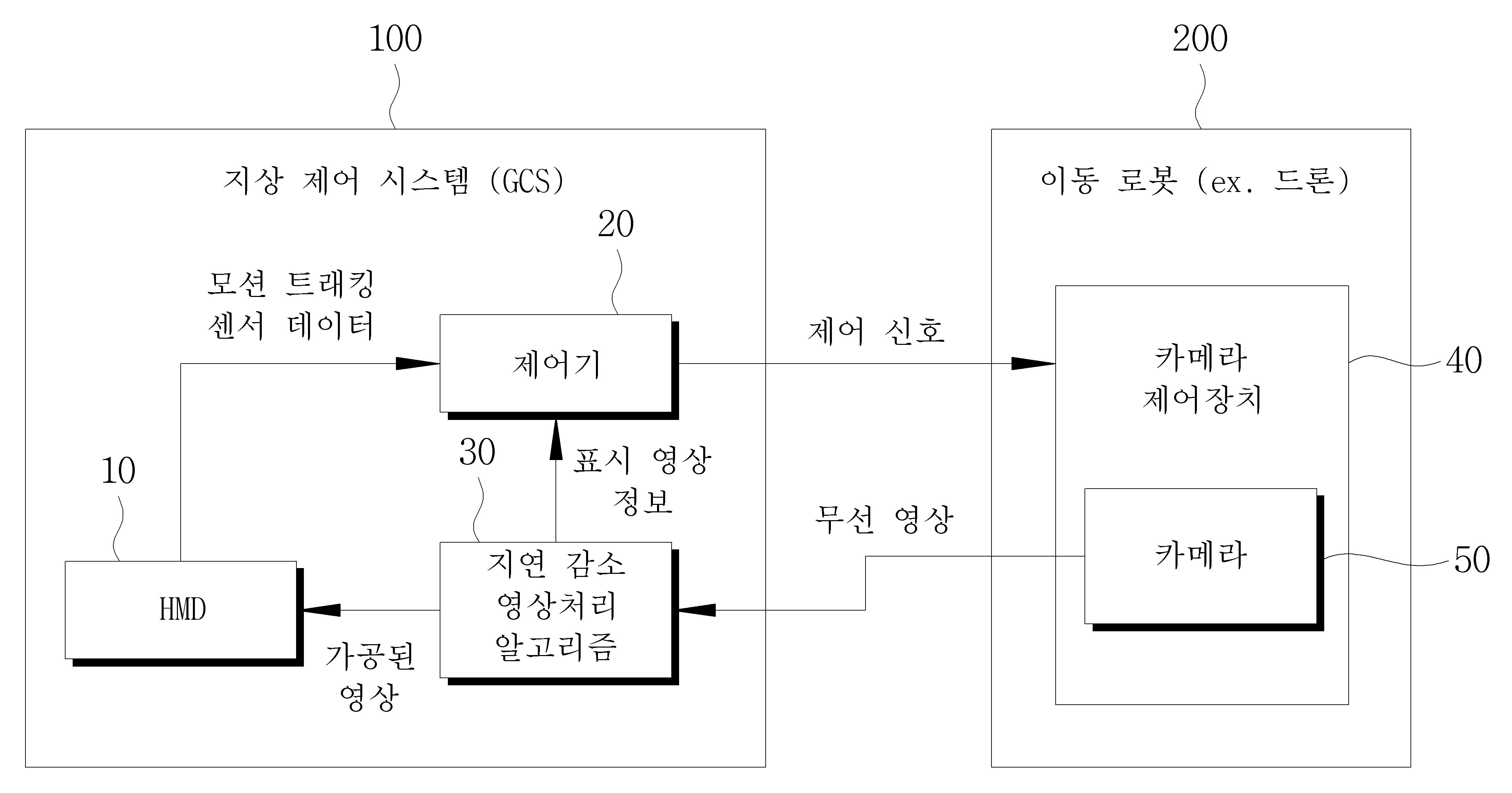 헤드 마운트 디스플레이를 이용한 원격지 카메라 제어 시스템 및 방법 대표 이미지