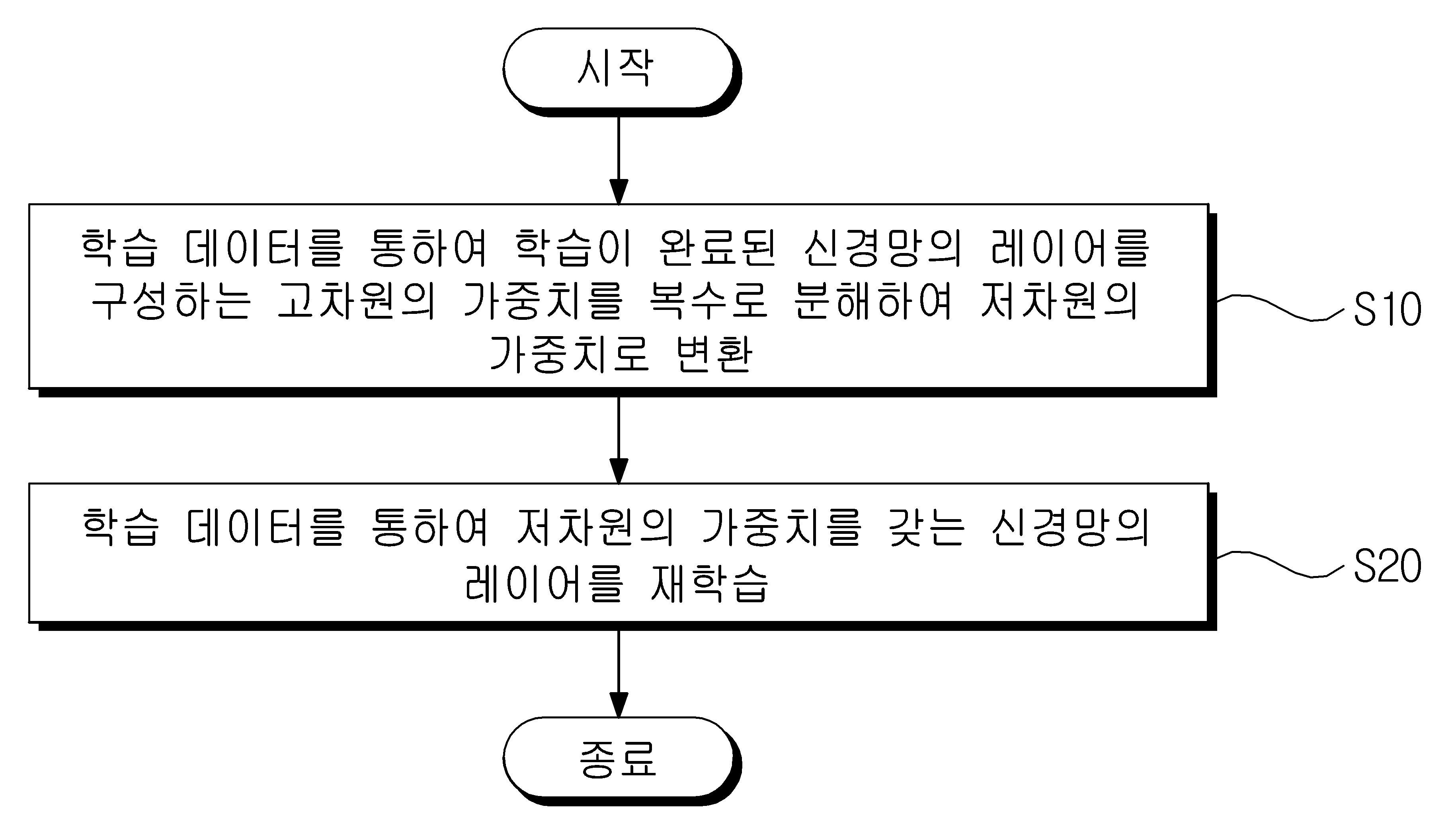 텐서 분해 기반의 모델 압축 방법 및 장치 대표 이미지