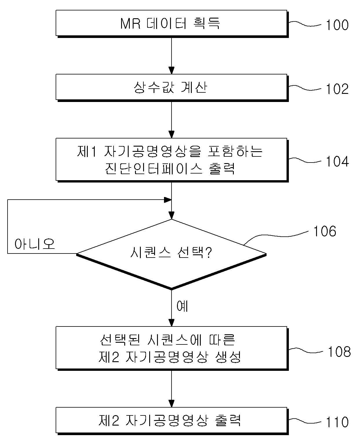 후처리 기반 자기공명영상의 파라미터 조정 방법 및 장치 대표 이미지