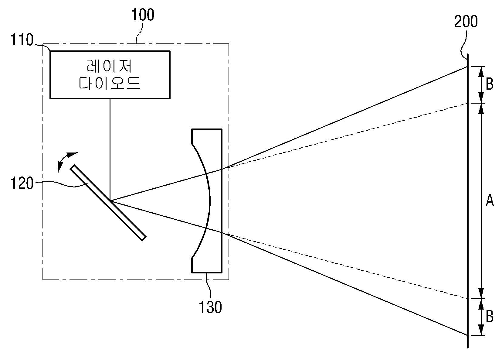 피코 프로젝터 및 이에 적용되는 광학 렌즈 대표 이미지