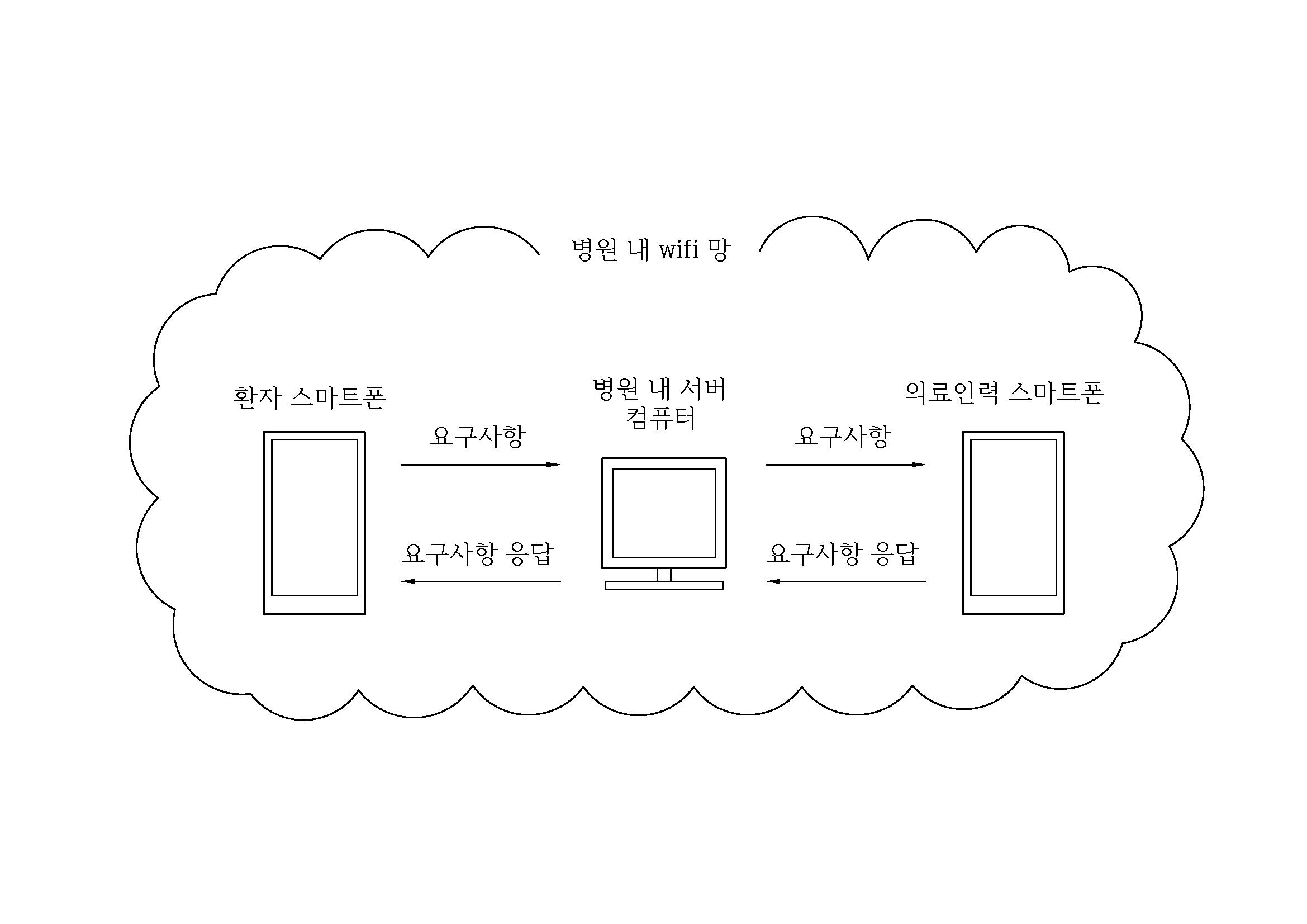 의료 서비스용 모바일 어플리케이션 또는 단말 대표 이미지