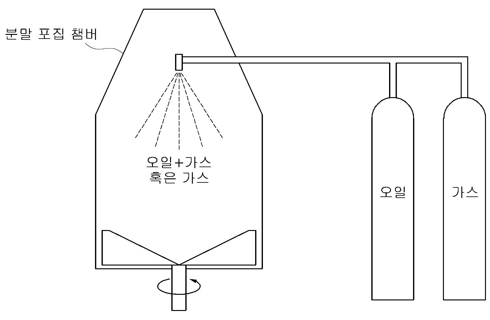 자석 분말에 산화 방지막 코팅 장치 및 방법 대표 이미지