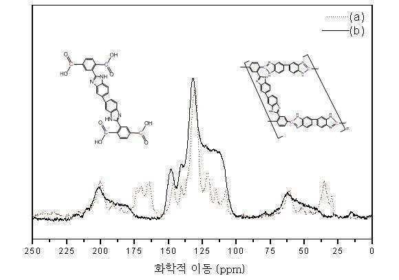 신규한 하이퍼 브랜치드 중합체, 이를 포함한 연료전지용 고분자 전해질 막, 이들의 제조방법 및 그 막을 포함한 연료전지 대표 이미지