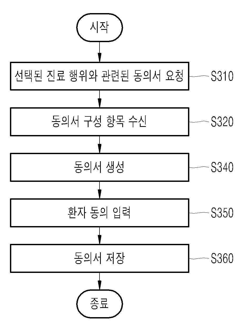 환자 동의서 처리 방법 및 장치 대표 이미지