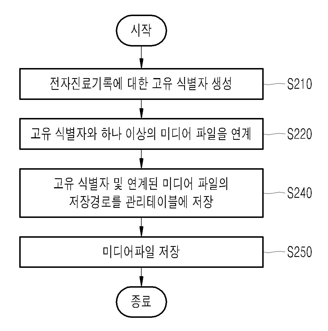 미디어 파일을 포함하는 전자진료기록 작성 방법 및 장치 대표 이미지