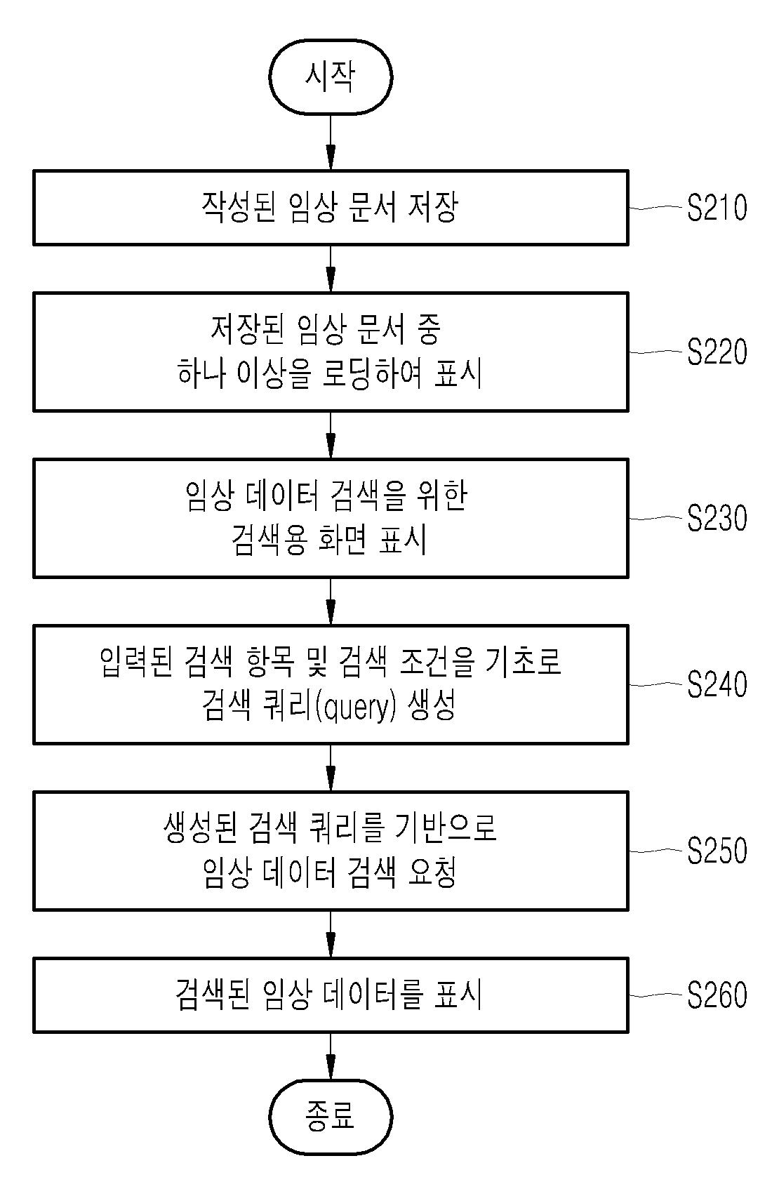 전자의무기록 시스템에서의 정보 검색 방법 및 장치 대표 이미지