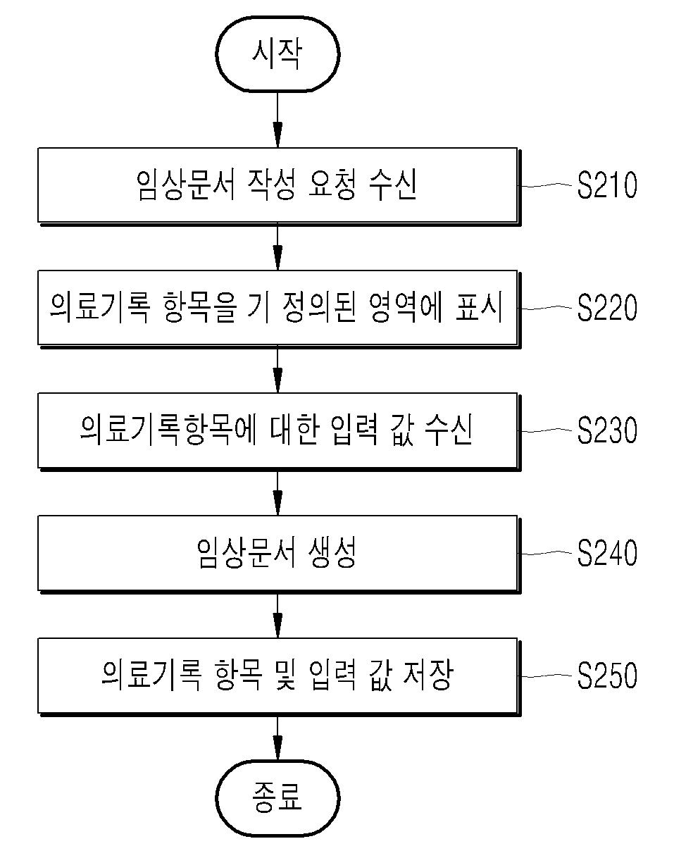 전자 임상문서 처리 방법 및 장치 대표 이미지