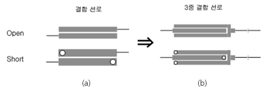 3중 결합 선로를 이용한 광대역 위상 변환기 대표 이미지